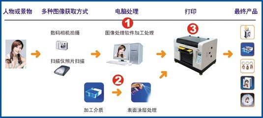 萬(wàn)能打印機(jī)用戶(hù)指南/感謝您購(gòu)買(mǎi)萬(wàn)能打印機(jī)!_萬(wàn)能打印機(jī)用戶(hù)指南/感謝您購(gòu)買(mǎi)萬(wàn)能打印機(jī)!價(jià)格_萬(wàn)能打印機(jī)用戶(hù)指南/感謝您購(gòu)買(mǎi)萬(wàn)能打印機(jī)!廠(chǎng)家_打印機(jī) - 機(jī)電之家