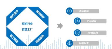 華普永明陳凱 疫情加速照明行業(yè)智慧工廠(chǎng)變革